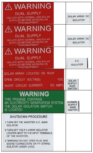 Budget VIC solar labels